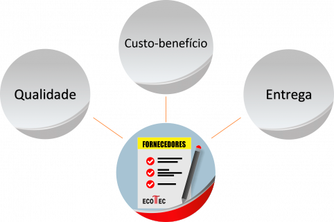 fornecedores_ecotec_b2xsoluces2 fornecedores_ecotec_b2xsoluces2
